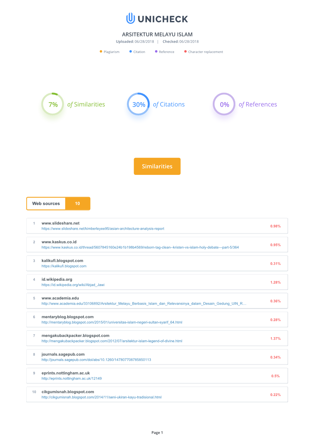 Of Similarities 30% of Citations of References