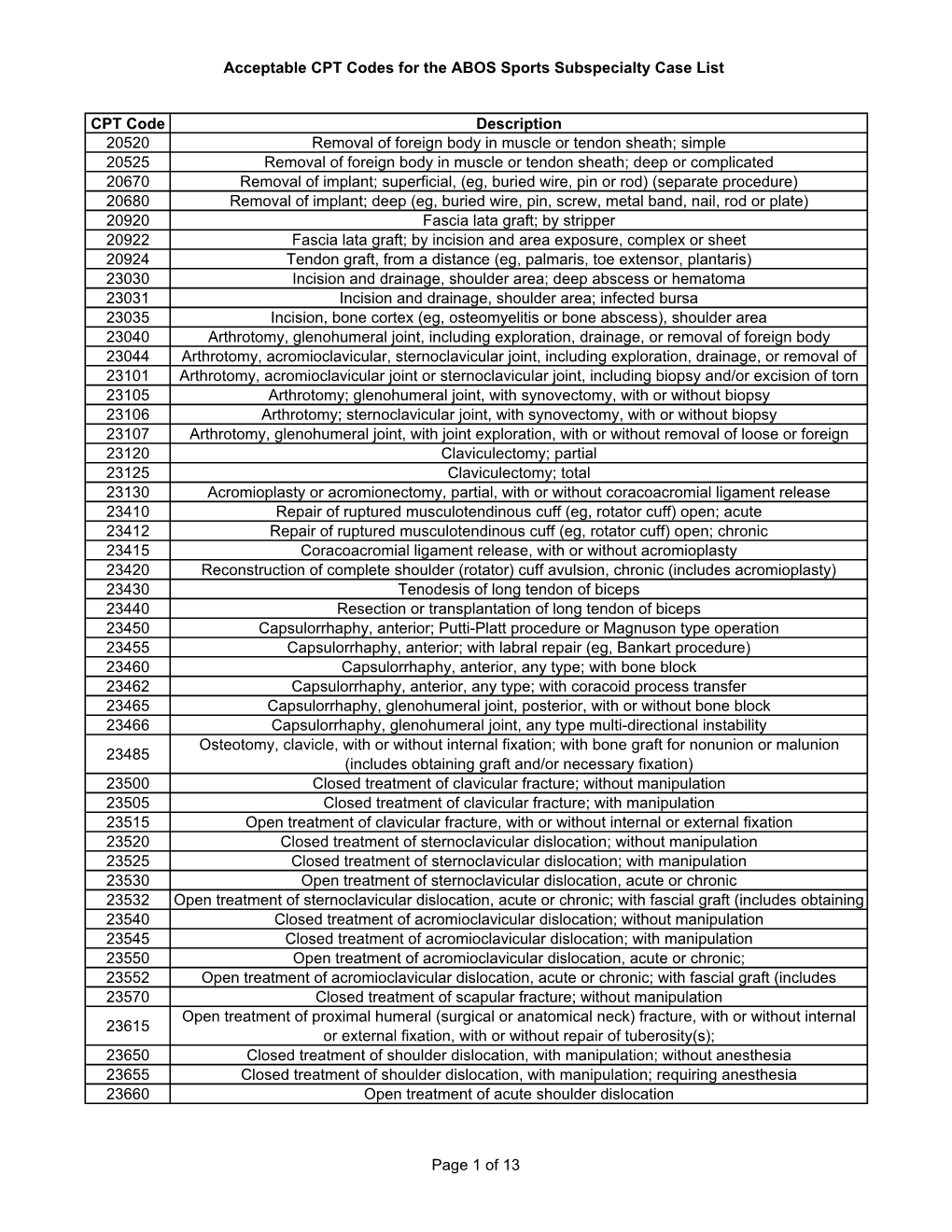 Acceptable CPT Codes for the ABOS Sports Subspecialty Case List CPT Code Description 20520 Removal of Foreign Body in Muscle Or