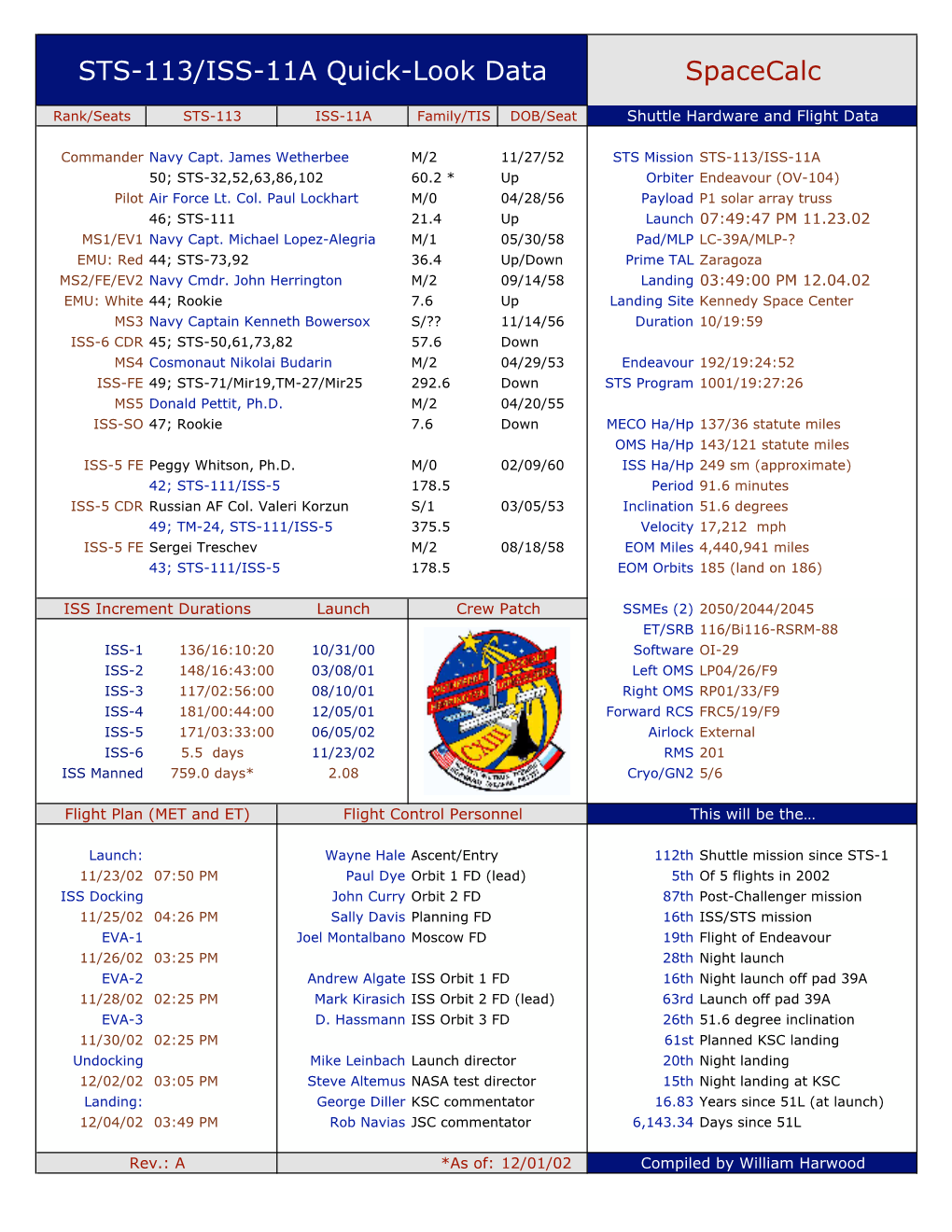 STS-113/ISS-11A Quick-Look Data Spacecalc