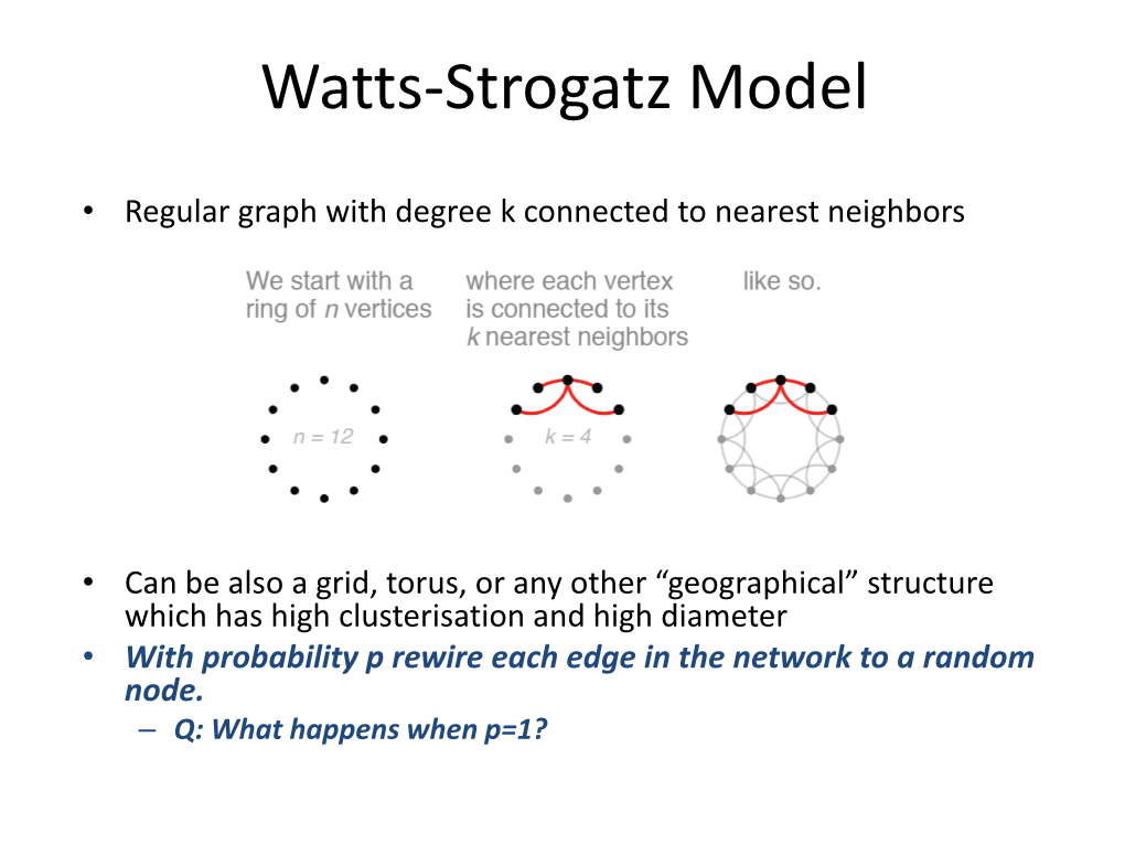 Watts-Strogatz Model