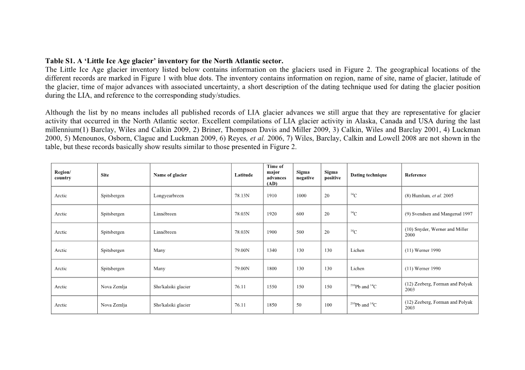 'Little Ice Age Glacier' Inventory for the North Atlantic Sector