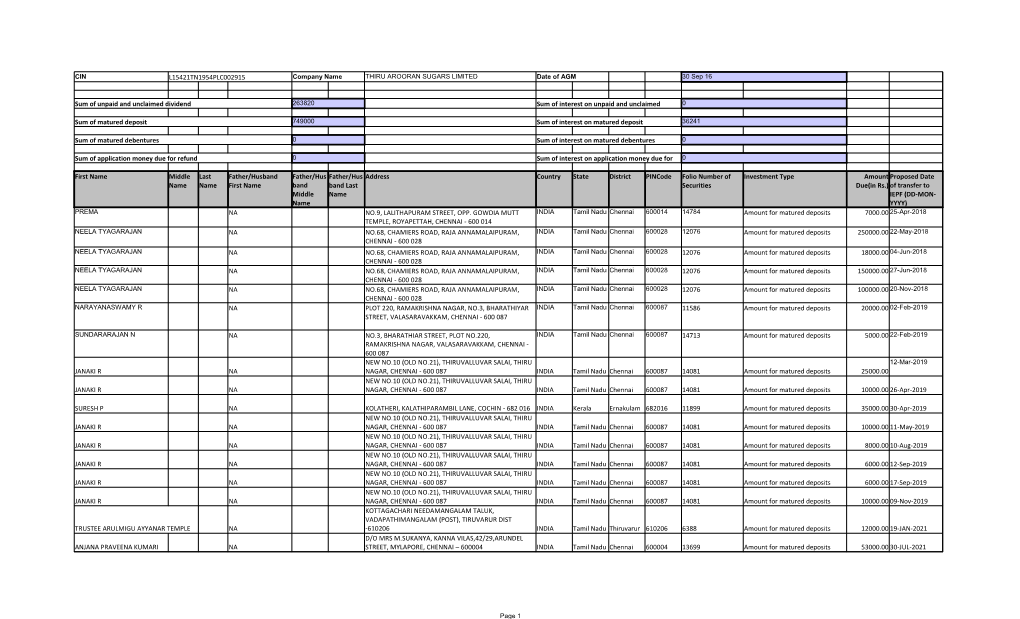 L15421TN1954PLC002915 Sum of Unpaid and Unclaimed Dividend