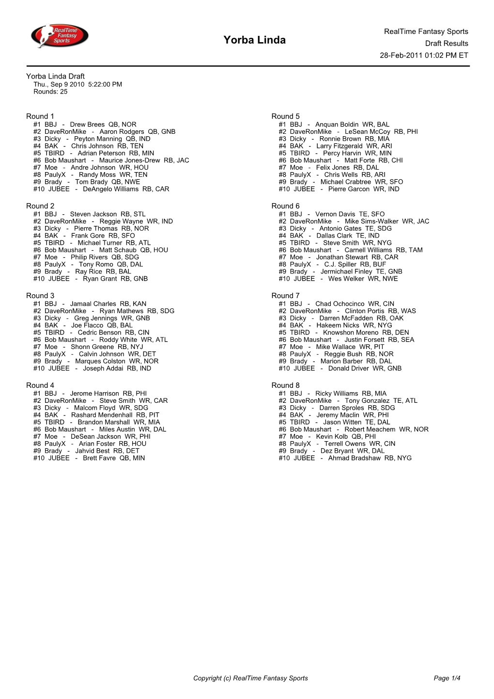 Yorba Linda Draft Results 28-Feb-2011 01:02 PM ET