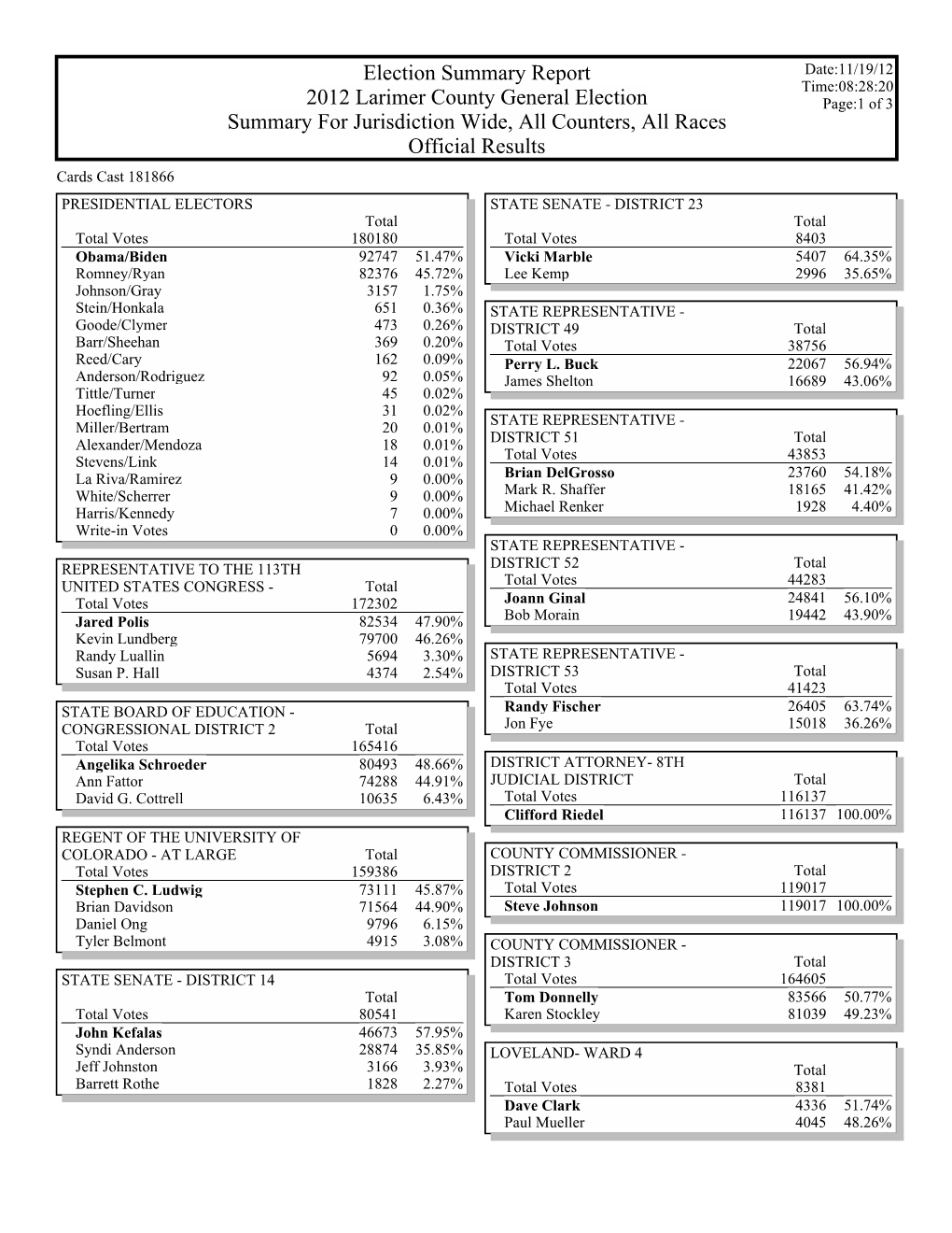 2012 General Election Summary