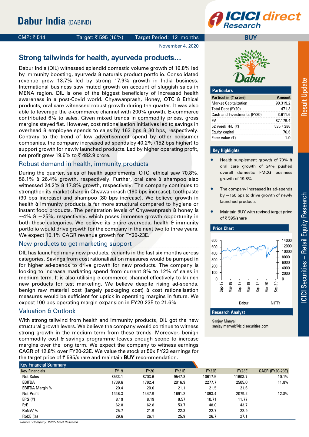 Dabur India (DIL) Witnessed Splendid Domestic Volume Growth of 16.8% Led by Immunity Boosting, Ayurveda & Naturals Product Portfolio