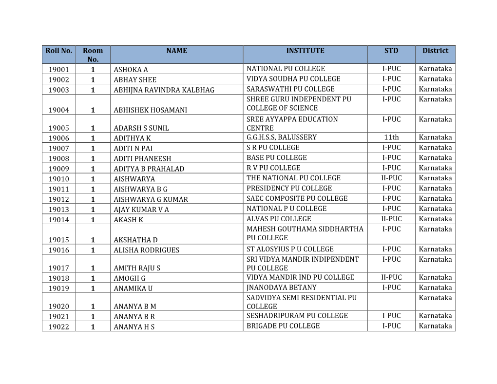 Admission Number