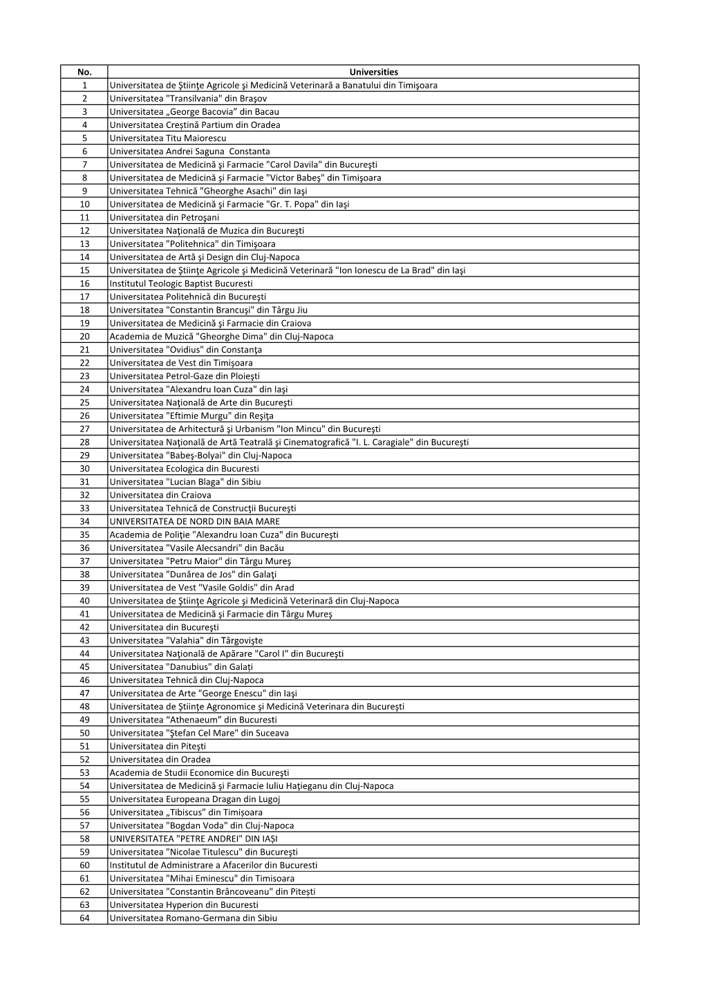 Lista Institutiilor Eligibile Din Romania