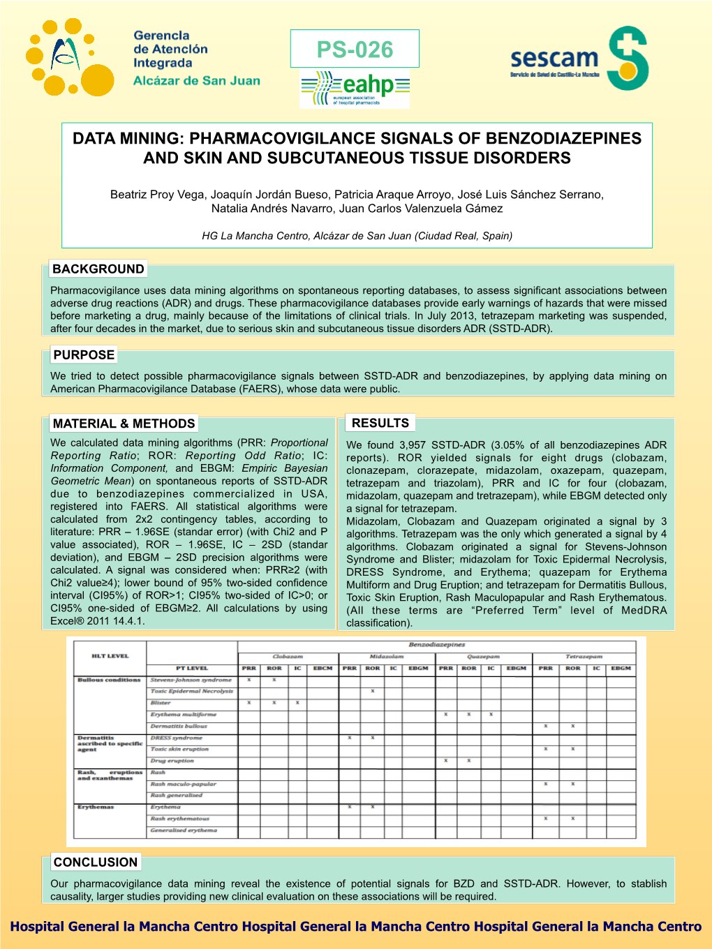 Data Mining: Pharmacovigilance Signals of Benzodiazepines and Skin and Subcutaneous Tissue Disorders