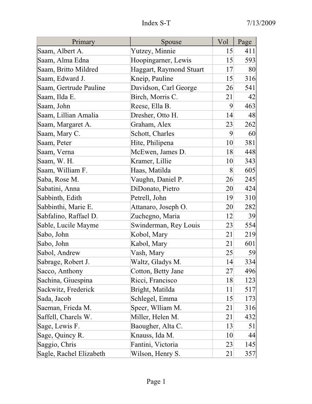 Index S-T 7/13/2009