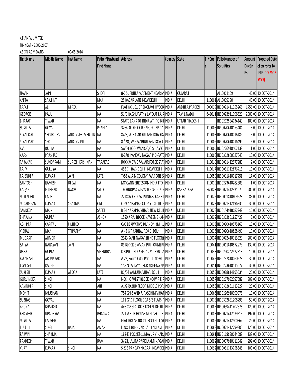 F.Y-2006-07-AGM-09.08.2014.Pdf