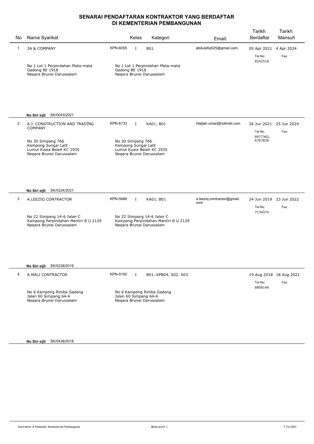 SENARAI PENDAFTARAN KONTRAKTOR YANG BERDAFTAR DI KEMENTERIAN PEMBANGUNAN Tarikh Tarikh No Nama Syarikat Kelas Kategori Email: Berdaftar Mansuh