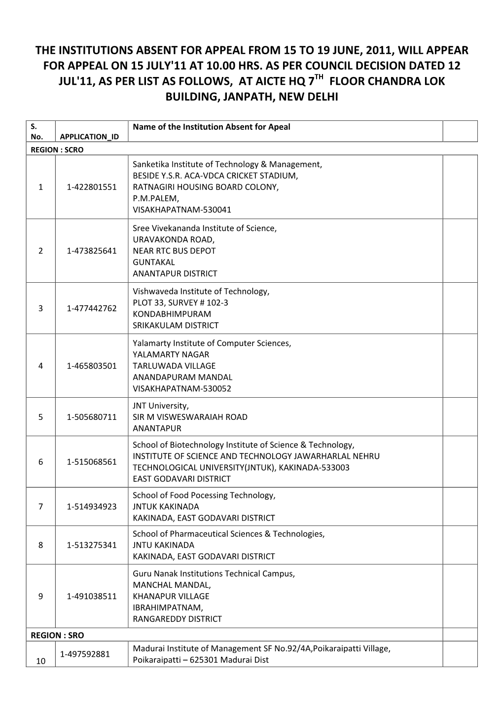 The Institutions Absent for Appeal from 15 to 19 June, 2011, Will Appear for Appeal on 15 July'11 at 10.00 Hrs