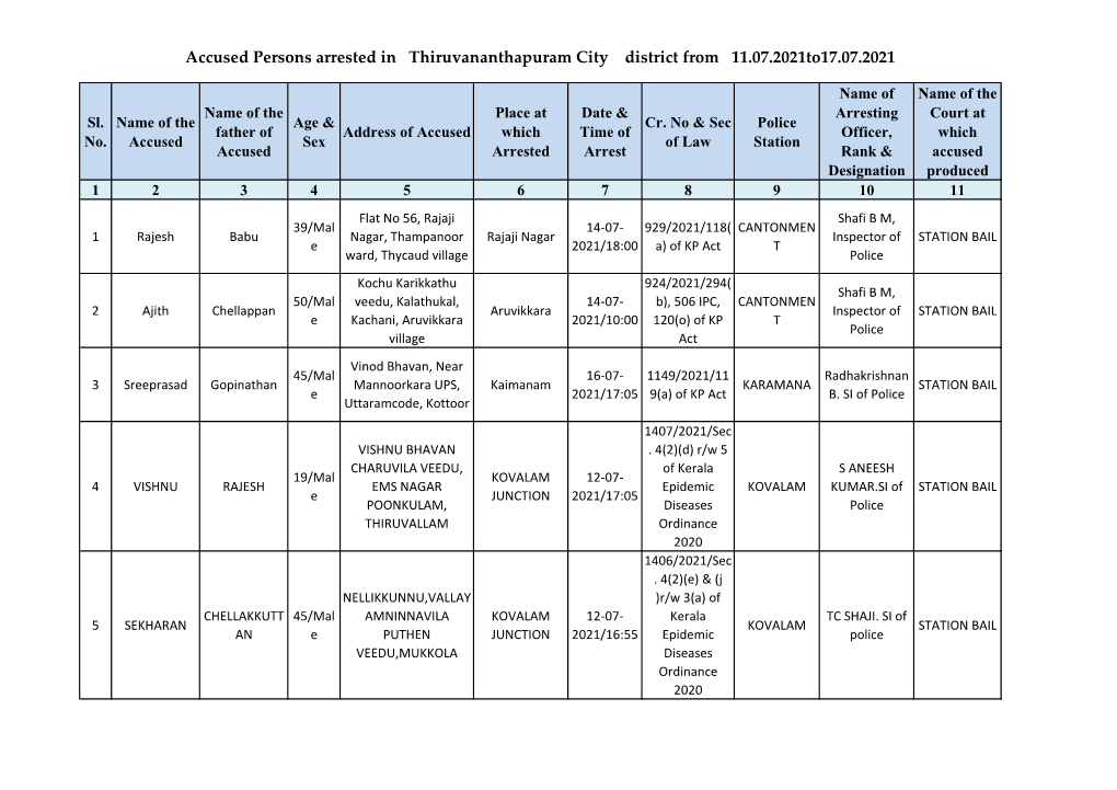 Accused Persons Arrested in Thiruvananthapuram City District from 11.07.2021To17.07.2021