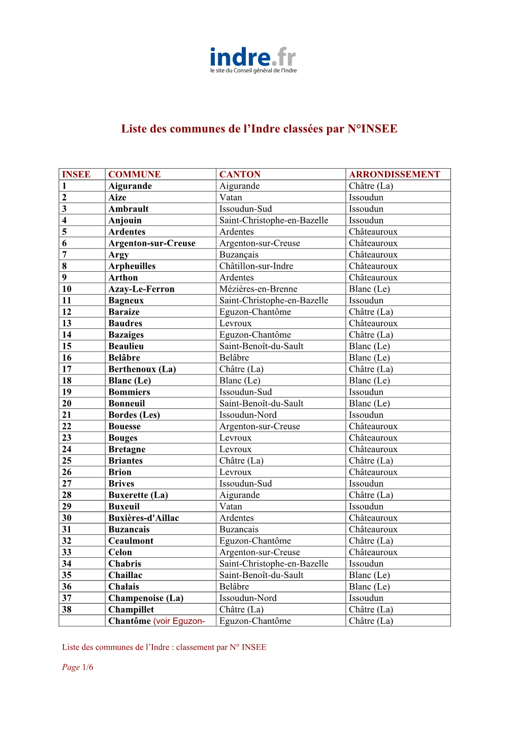 Liste Des Communes De L'indre Classées Par N°INSEE