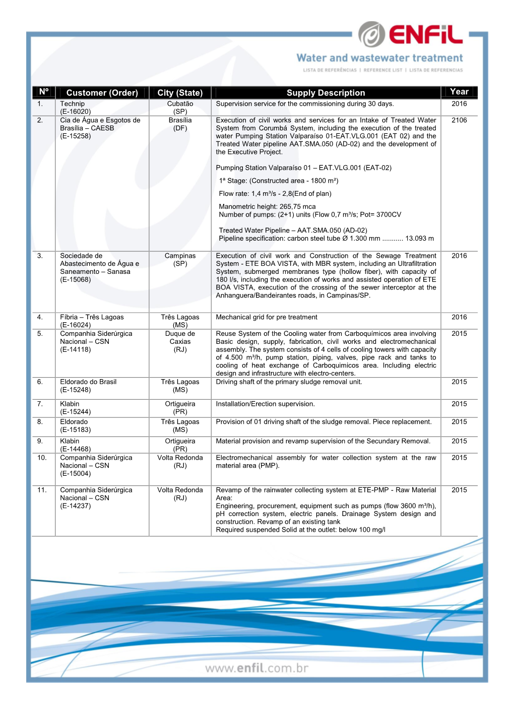 Water and Wastewater Treatment Plants for the Jobsites to 2014 (E-14199) (PR) Puma Project