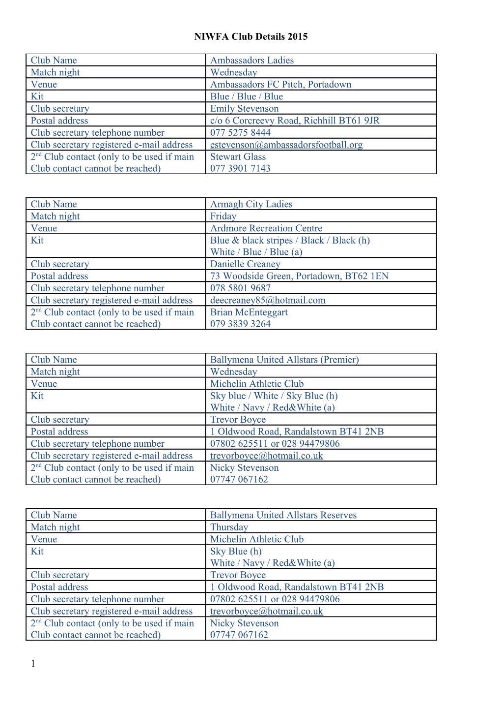 NIWFA Club Details 2015