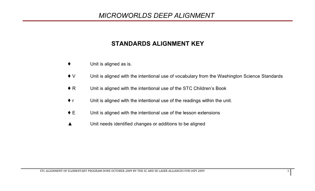 Electric Circuits Deep Alignment