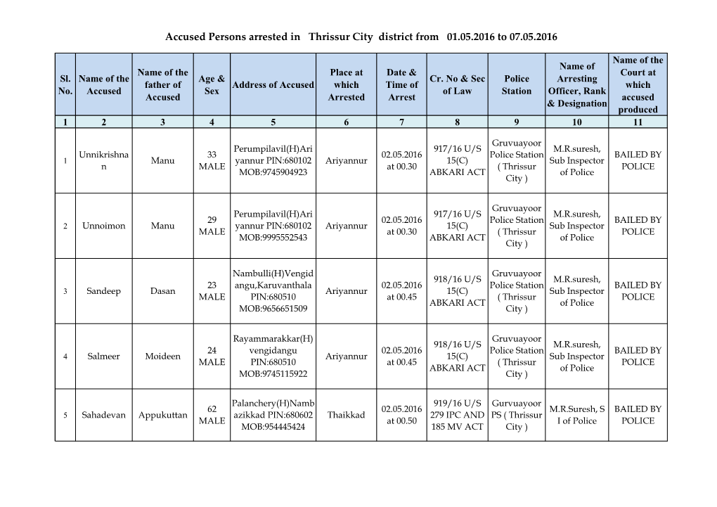 Accused Persons Arrested in Thrissur City District from 01.05.2016 to 07.05.2016