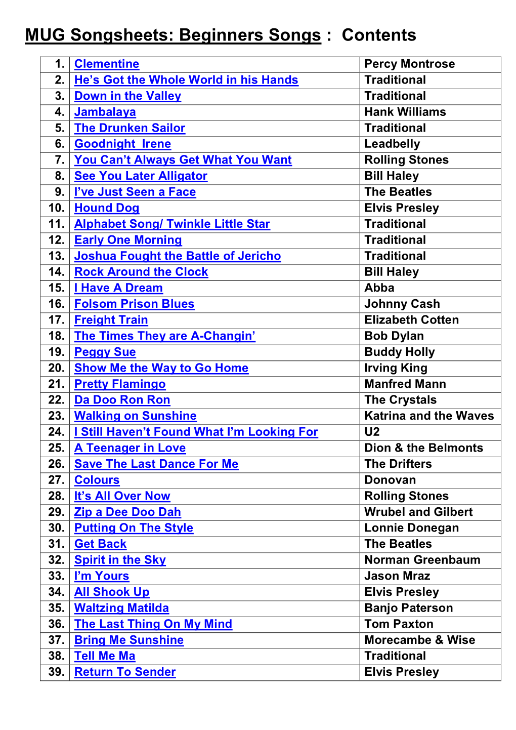 MUG Songsheets: Beginners Songs : Contents