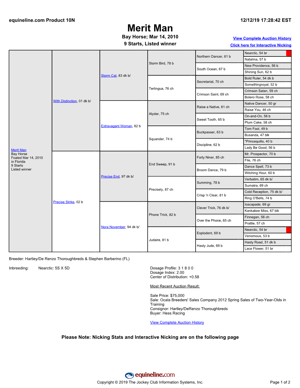 Merit Man Bay Horse; Mar 14, 2010 View Complete Auction History 9 Starts, Listed Winner Click Here for Interactive Nicking