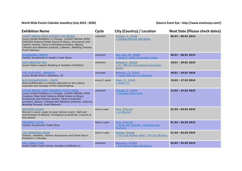 Exhibition Name Cycle City (Country) / Location Next Date (Please