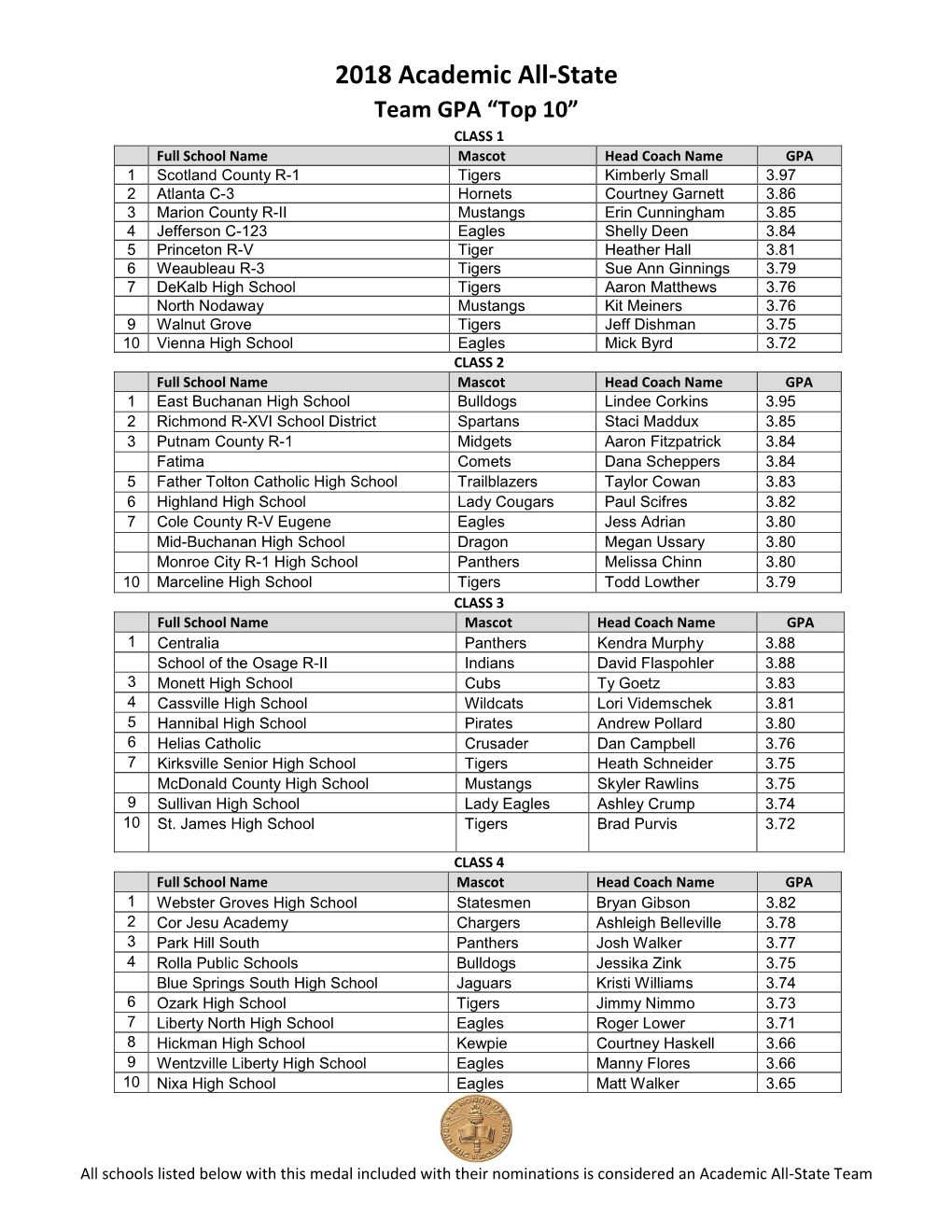 2018 Academic All-State