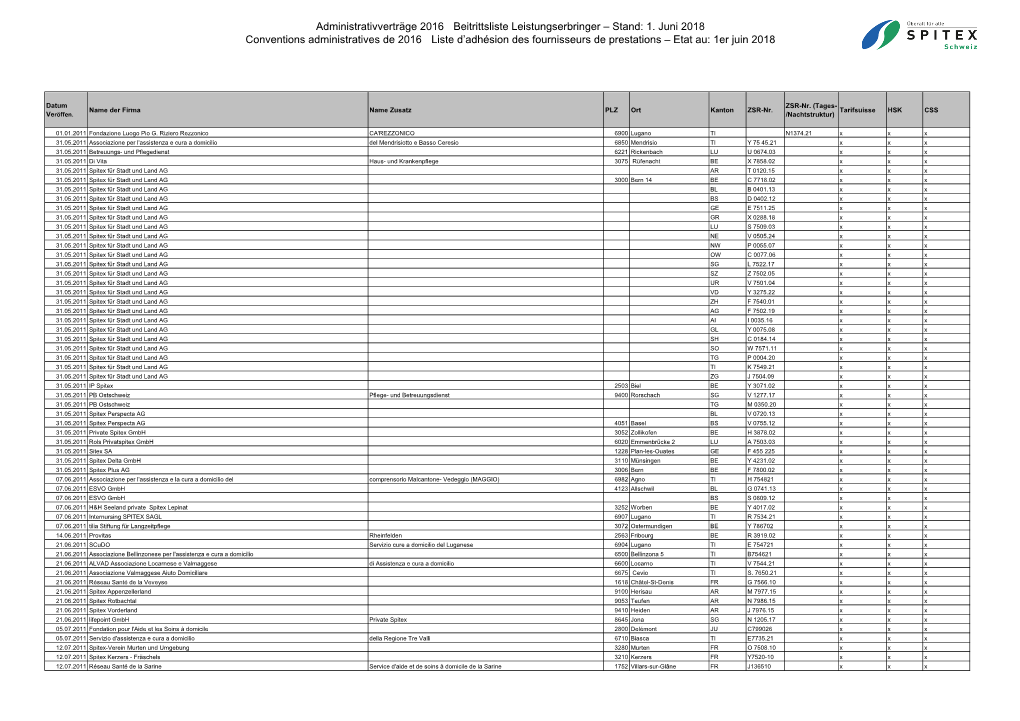 Administrativverträge 2016 Beitrittsliste Leistungserbringer – Stand: 1