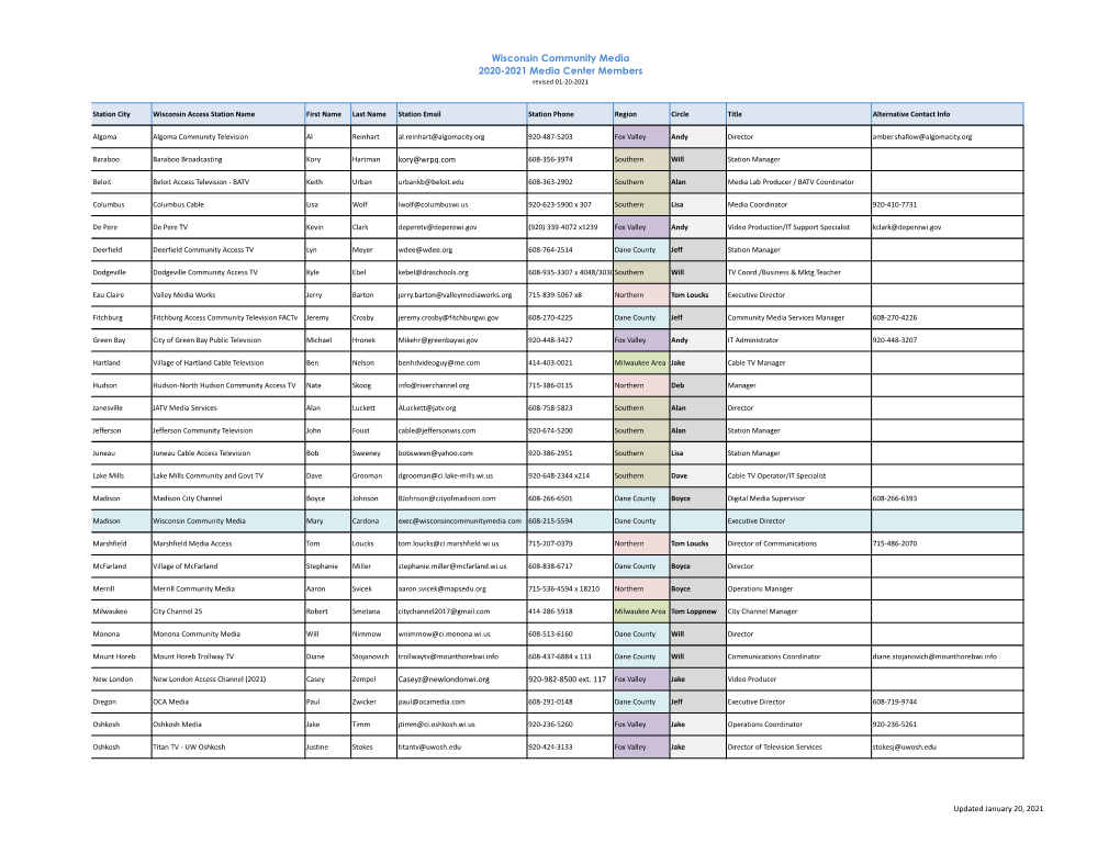 Wisconsin Community Media 2020-2021 Media Center Members Revised 01-20-2021