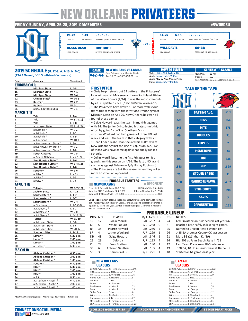 Probable Lineup 13 at Mcneese * L, 4-16 (7) POS