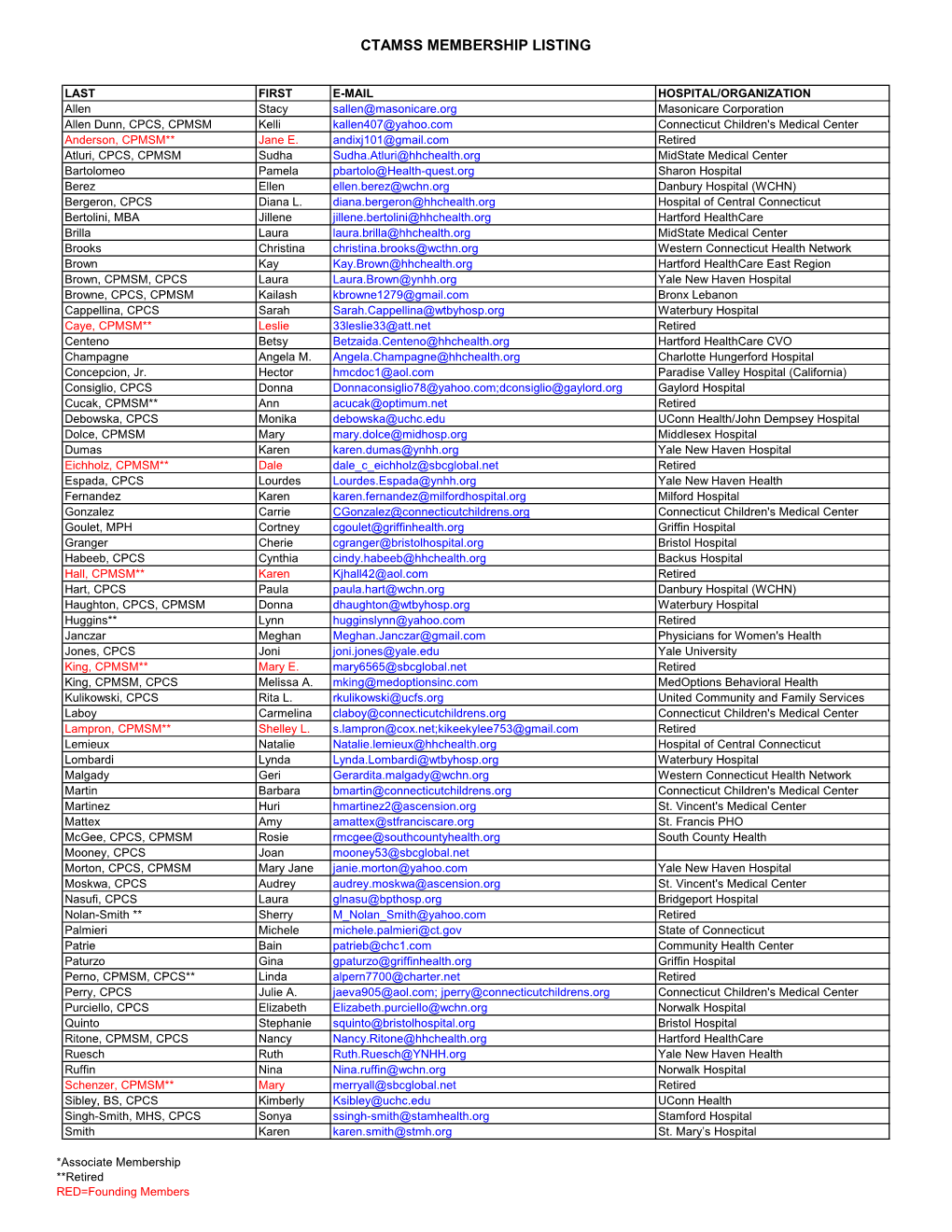 Ctamss Membership Listing