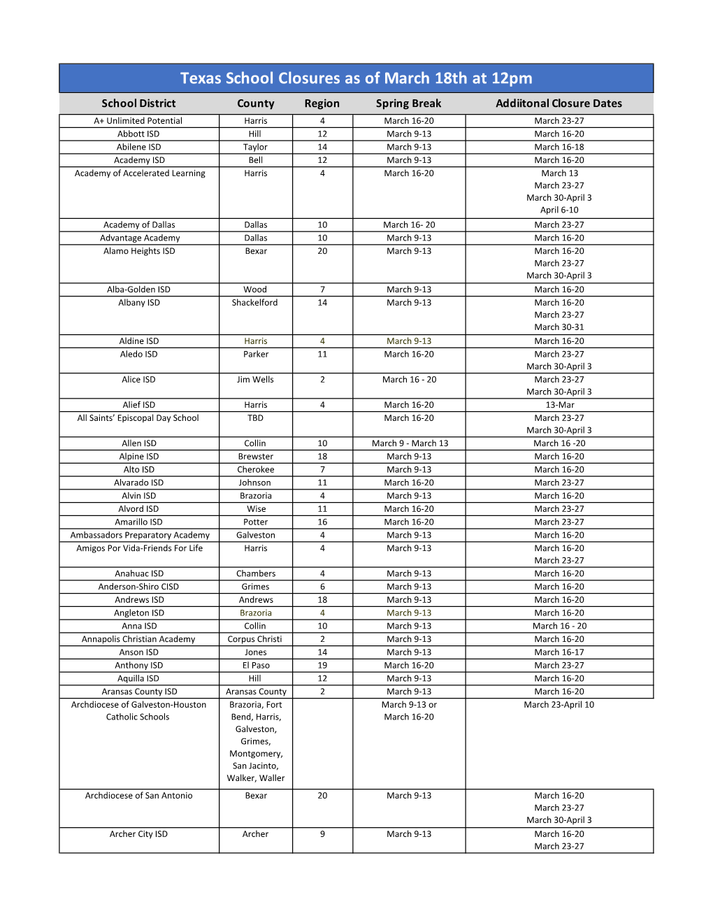 Texas School Closures As of March 18Th at 12Pm