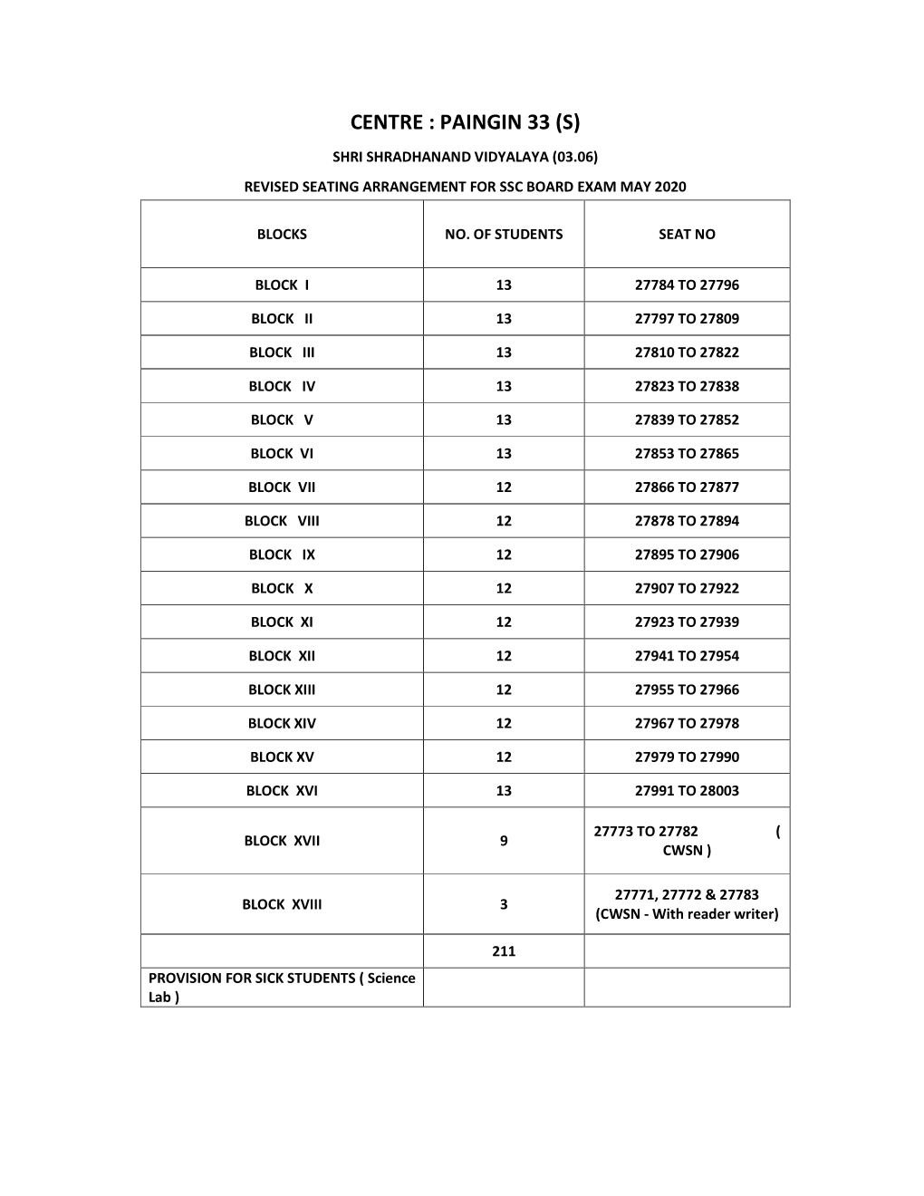 New Seating Arrangement for SSC Examination 2020