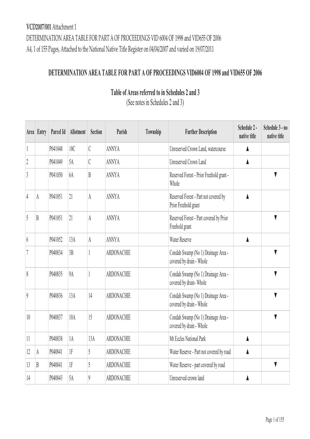 DETERMINATION AREA TABLE for PART a of PROCEEDINGS VID6004 of 1998 and VID655 of 2006