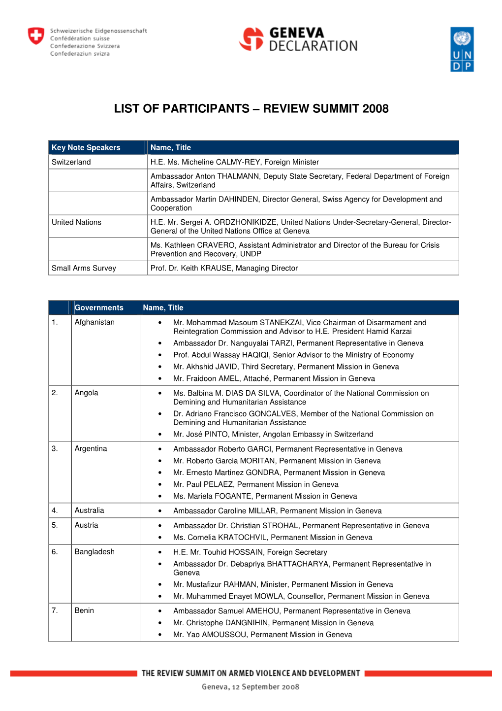 List of Participants – Review Summit 2008