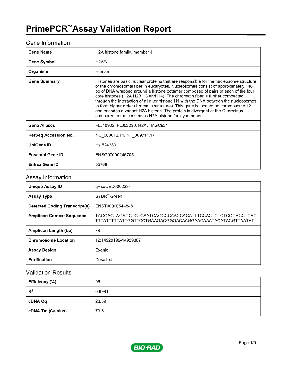 Primepcr™Assay Validation Report