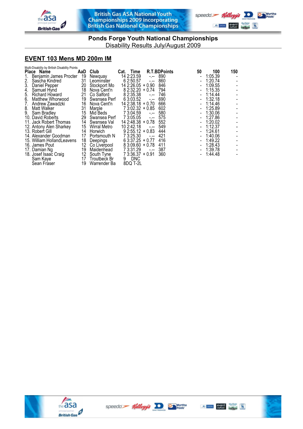 Disability Results July/August 2009