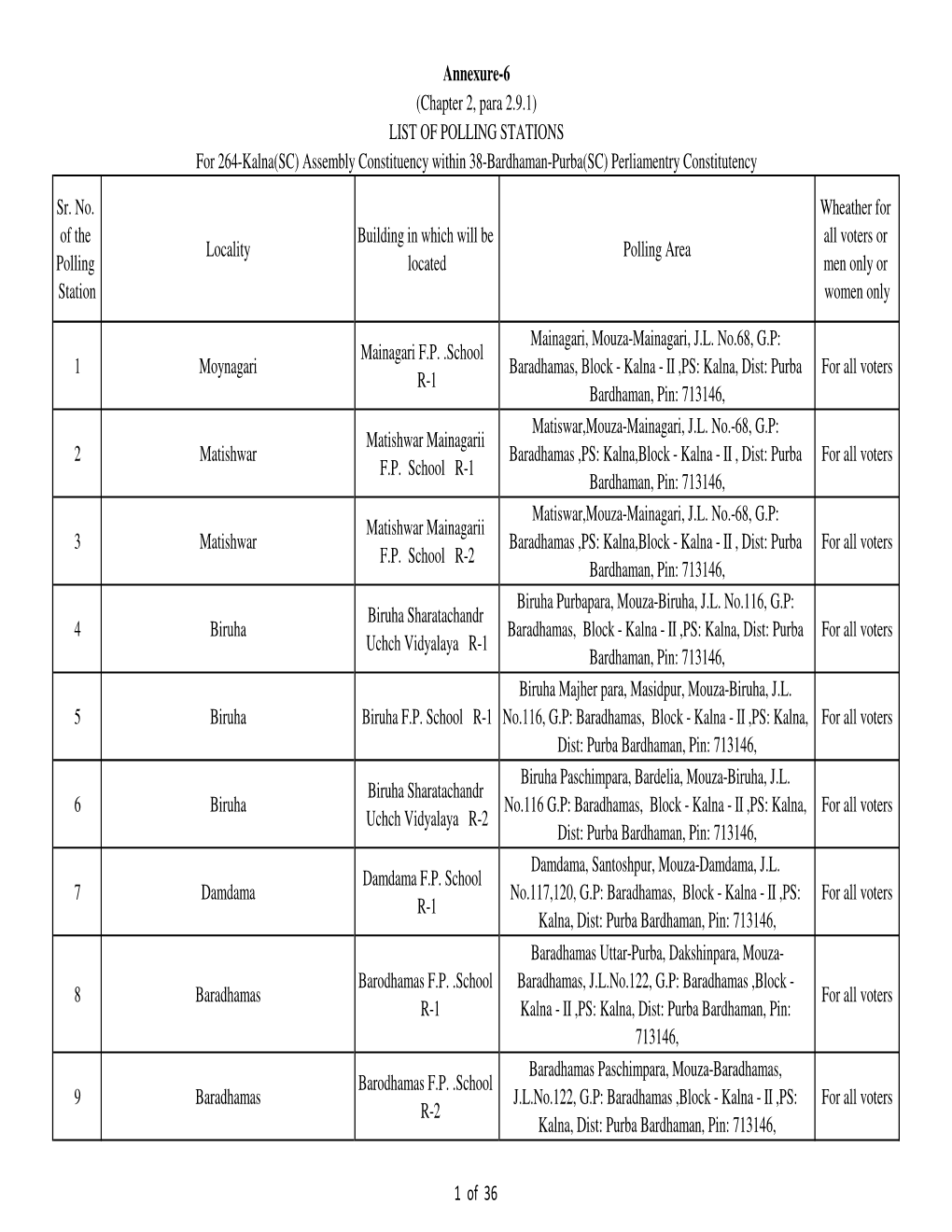 Annexure-VI-Eng Purba Bardhaman Corrected Final Final.Xlsx