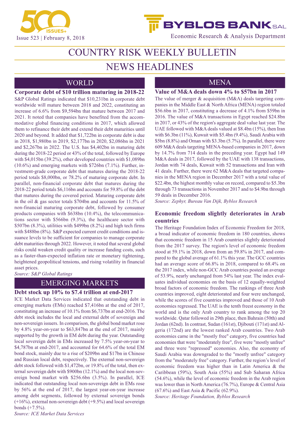 Country Risk Weekly Bulletin