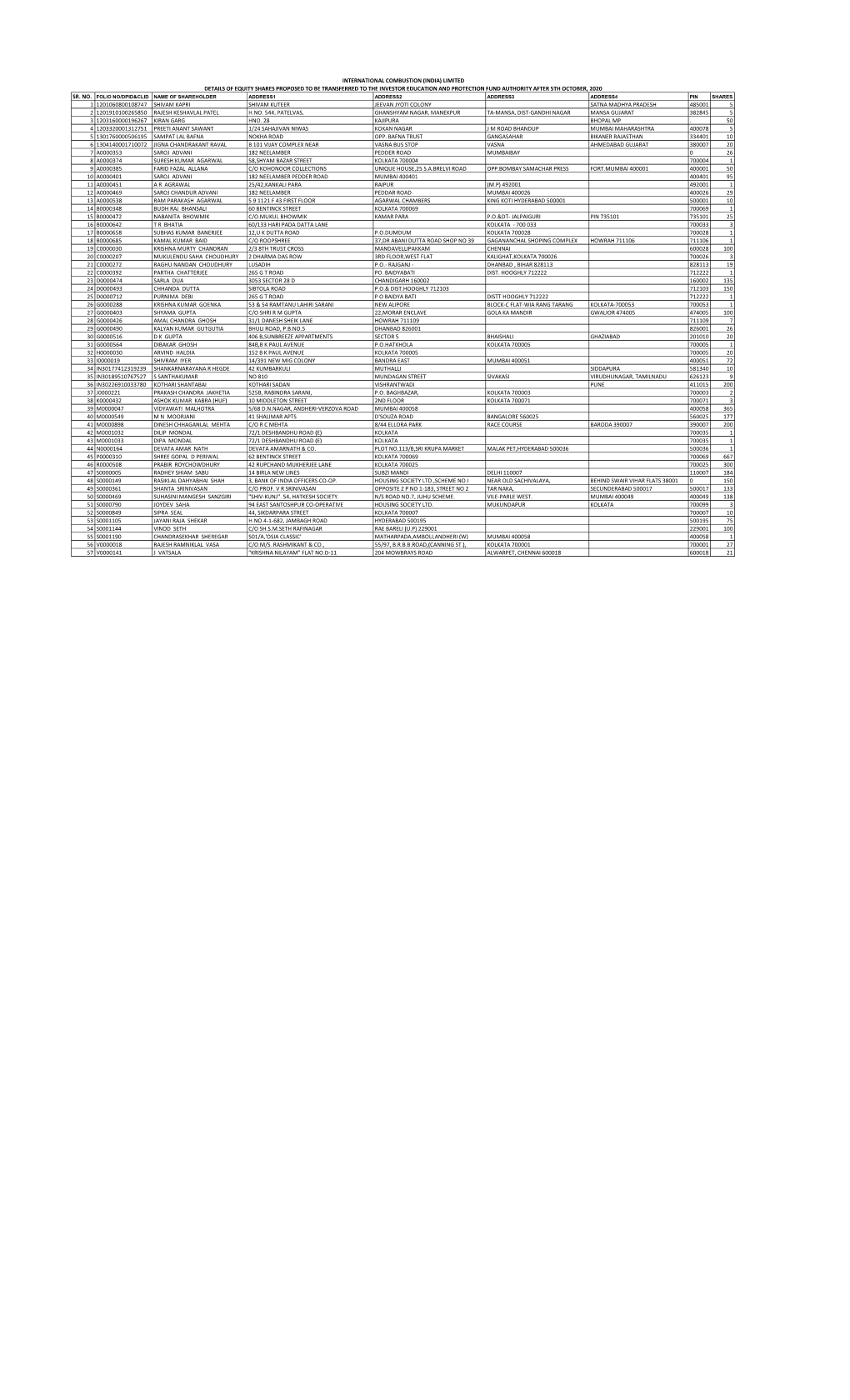 IEPF-SHARES-2020.Pdf