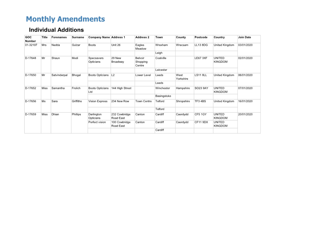 Monthly Amendments Individual Additions