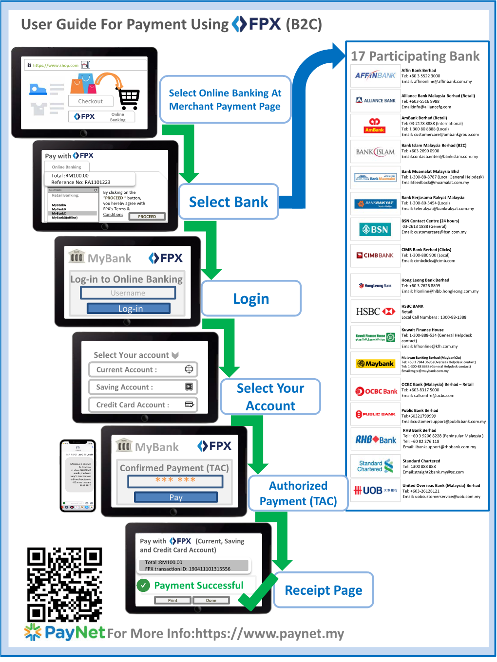 User Guide for Payment Using (B2C) Select Bank Login