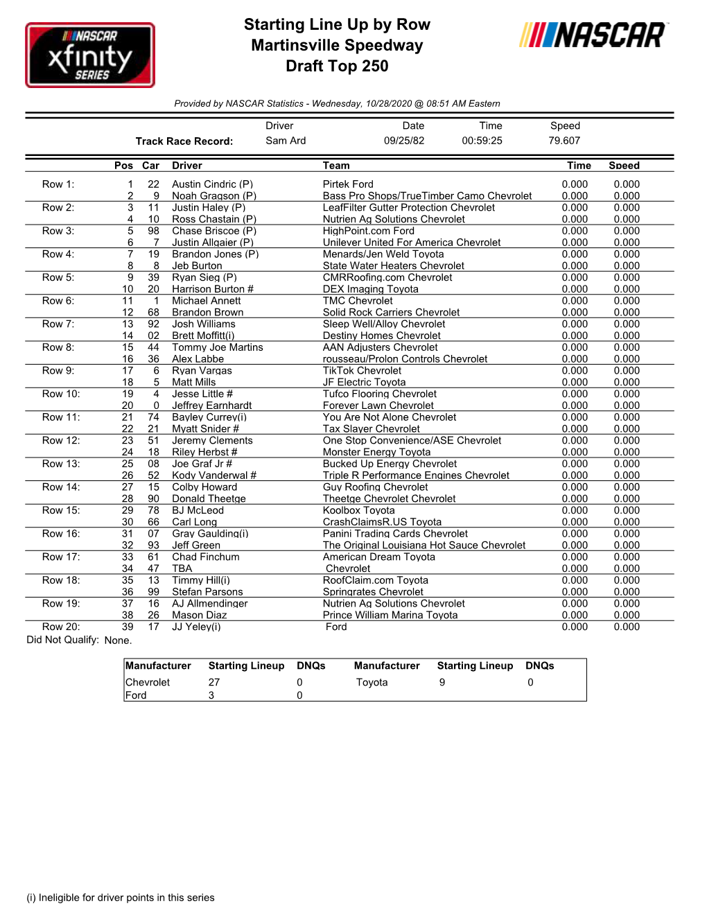 Starting Line up by Row Martinsville Speedway Draft Top 250