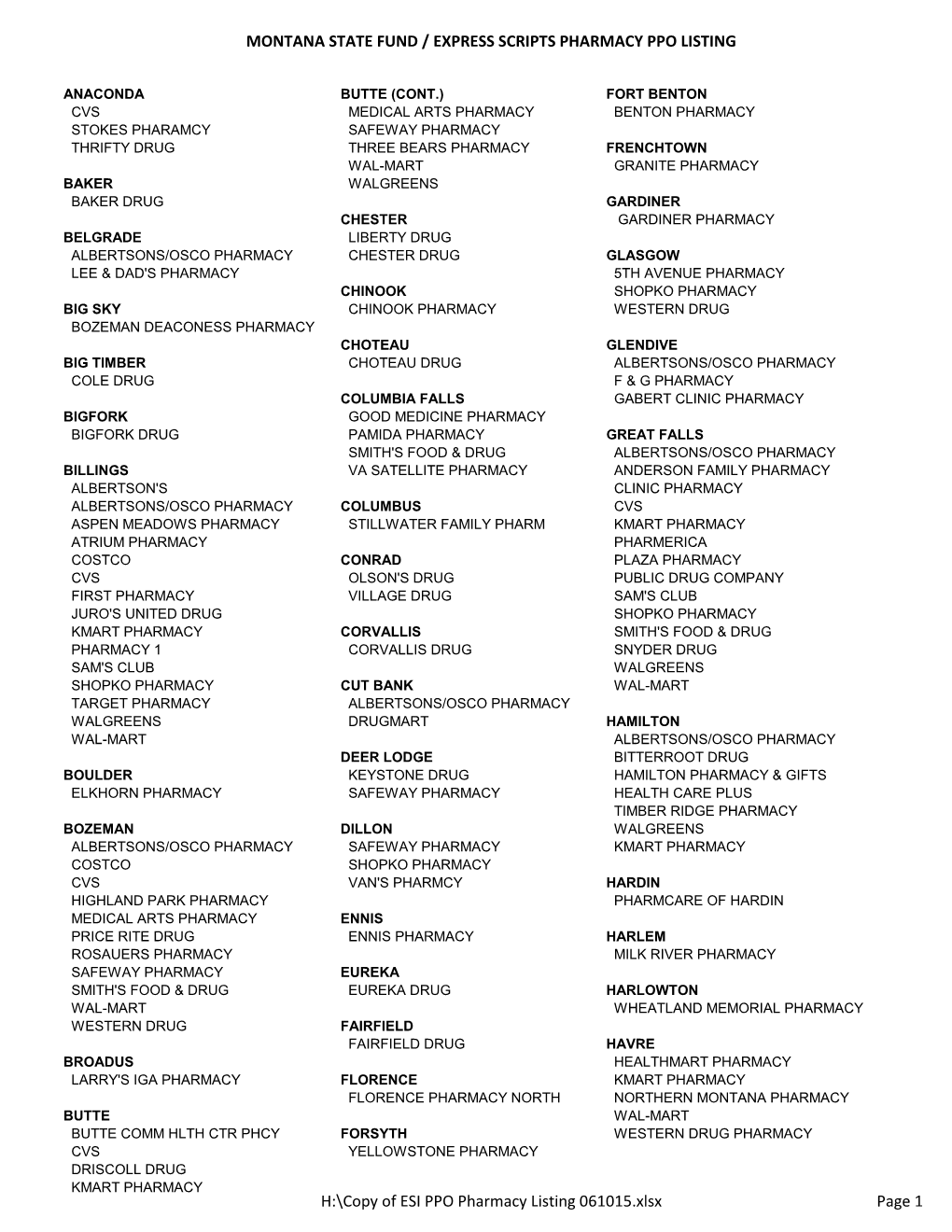 Participating Pharmacies