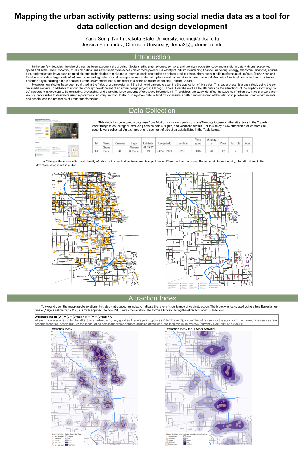 Mapping the Urban Activity Patterns: Using Social Media Data As a Tool for Data Collection and Design Development