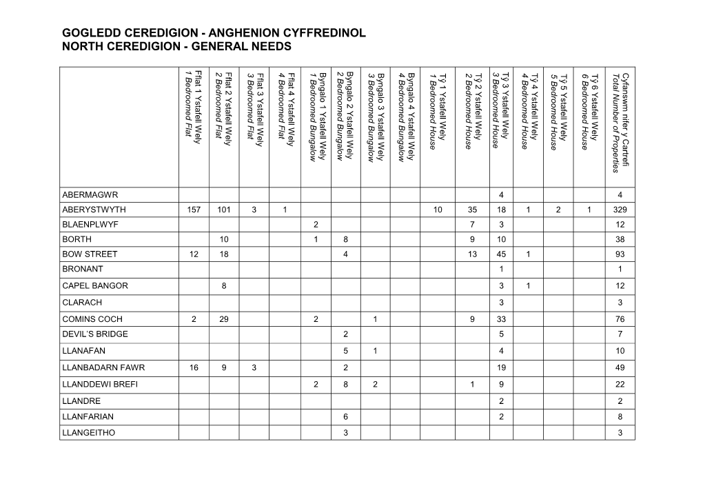 Anghenion Cyffredinol North Ceredigion - General Needs