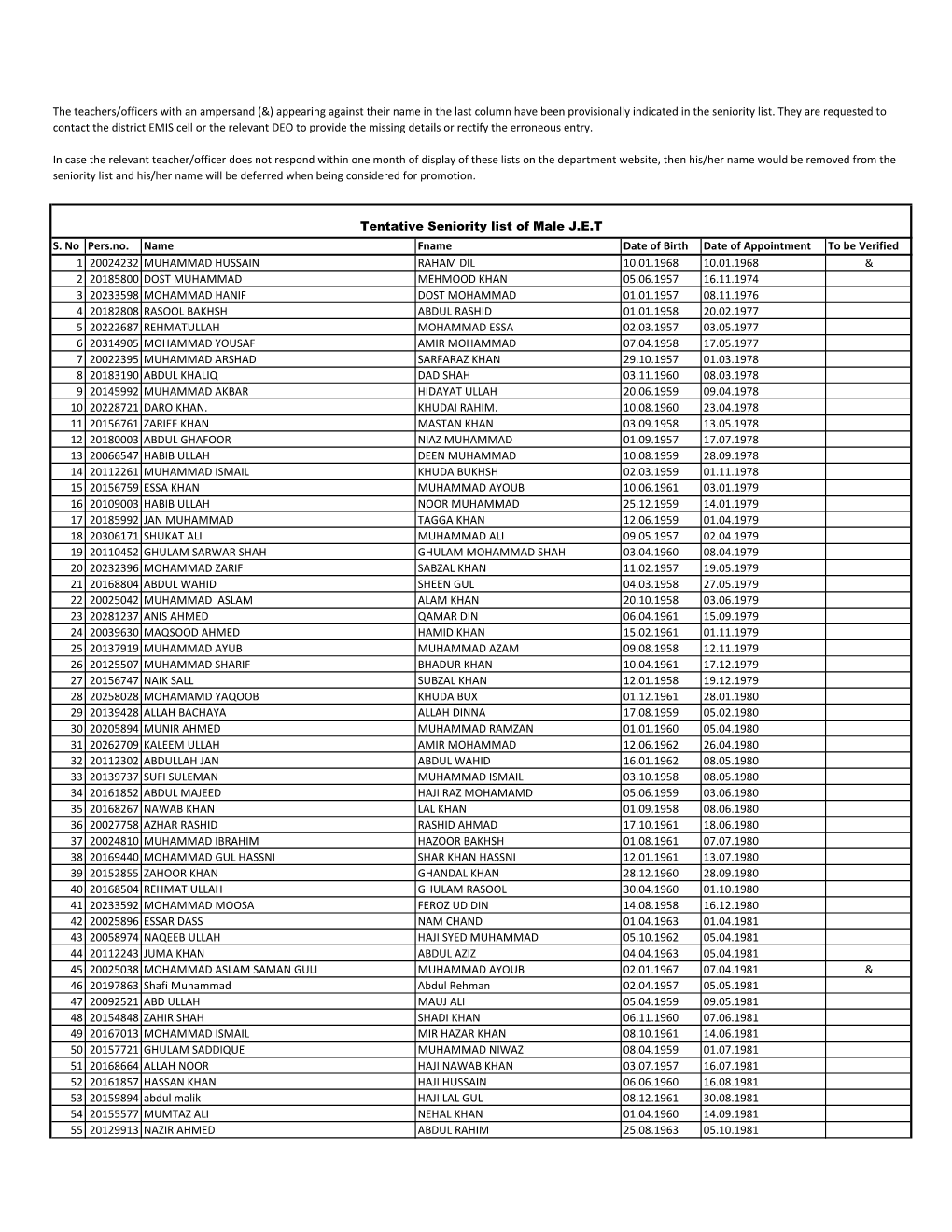 S. No Pers.No. Name Fname Date of Birth Date of Appointment to Be