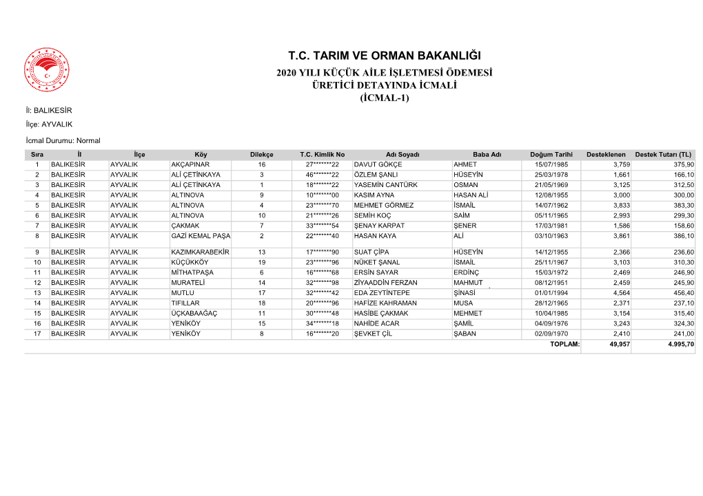 T.C. TARIM VE ORMAN BAKANLIĞI 2020 YILI KÜÇÜK AİLE İŞLETMESİ ÖDEMESİ ÜRETİCİ DETAYINDA İCMALİ (İCMAL-1) İl: BALIKESİR İlçe: AYVALIK