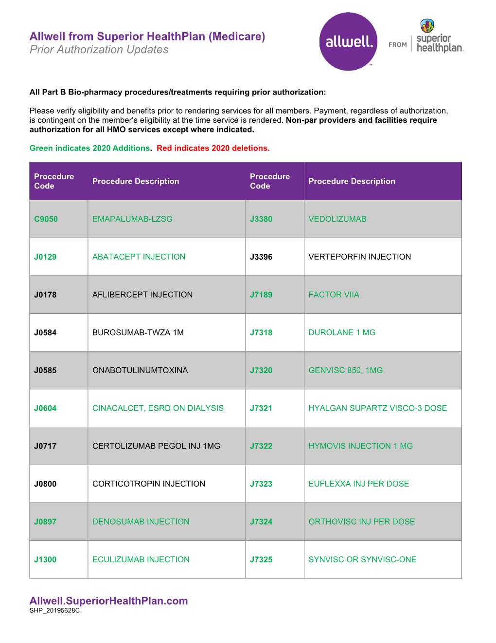 (Medicare) Prior Authorization Updates