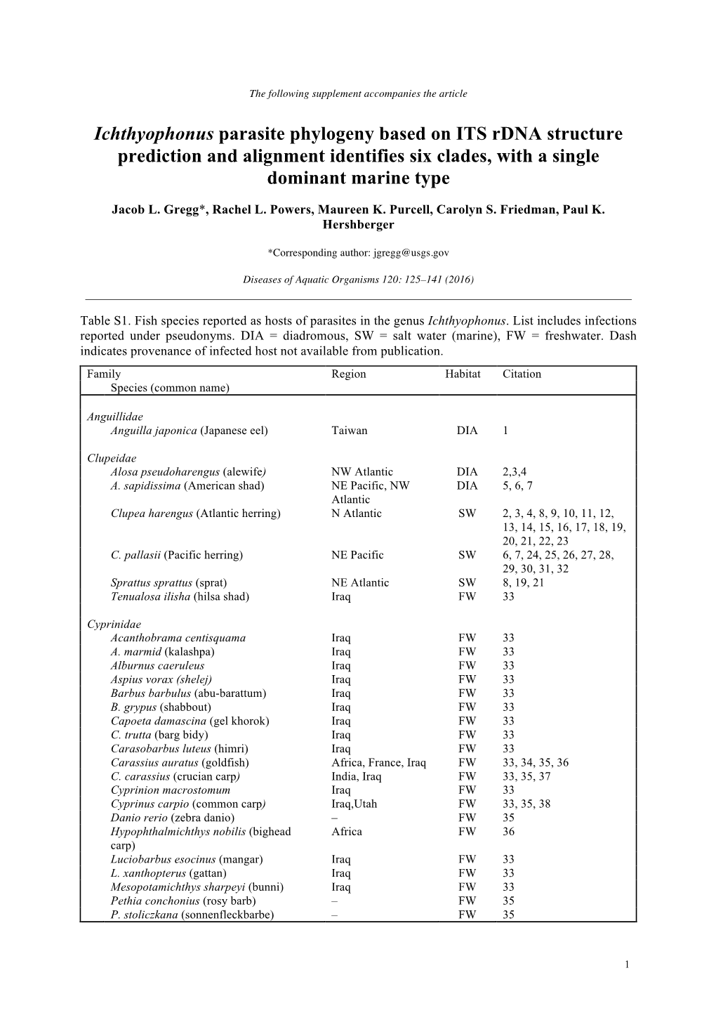 D 3017 Supplement