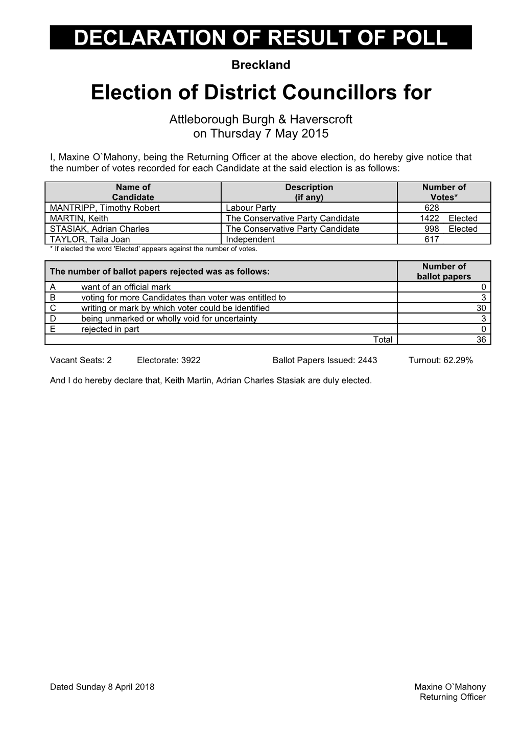 Declaration of Results